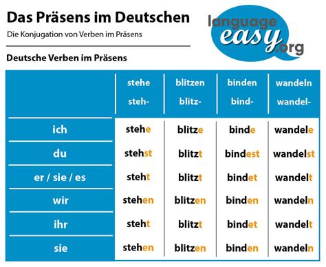 präsend|Present Tense in German